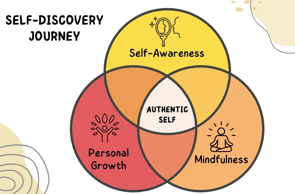 Self-Discovery Journey