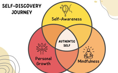 Self-Discovery Journey